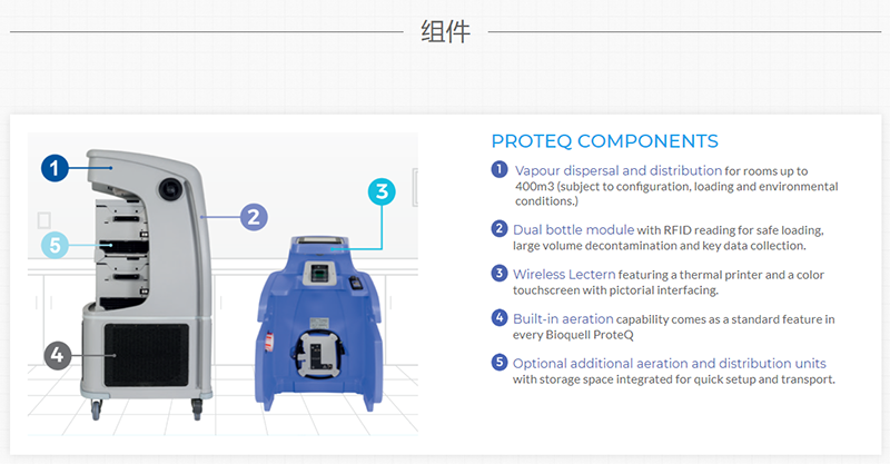 Bioquell ProteQ過(guò)氧化氫蒸汽發(fā)生器